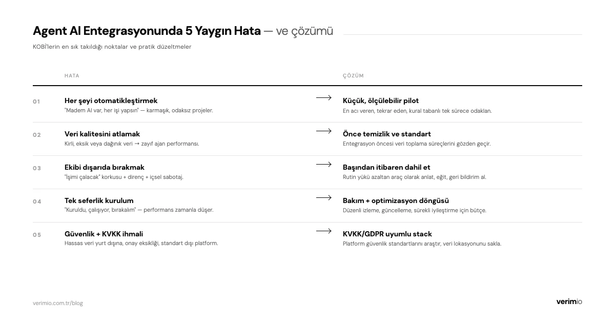 Agent AI entegrasyonunda 5 yaygın hata ve pratik çözümleri