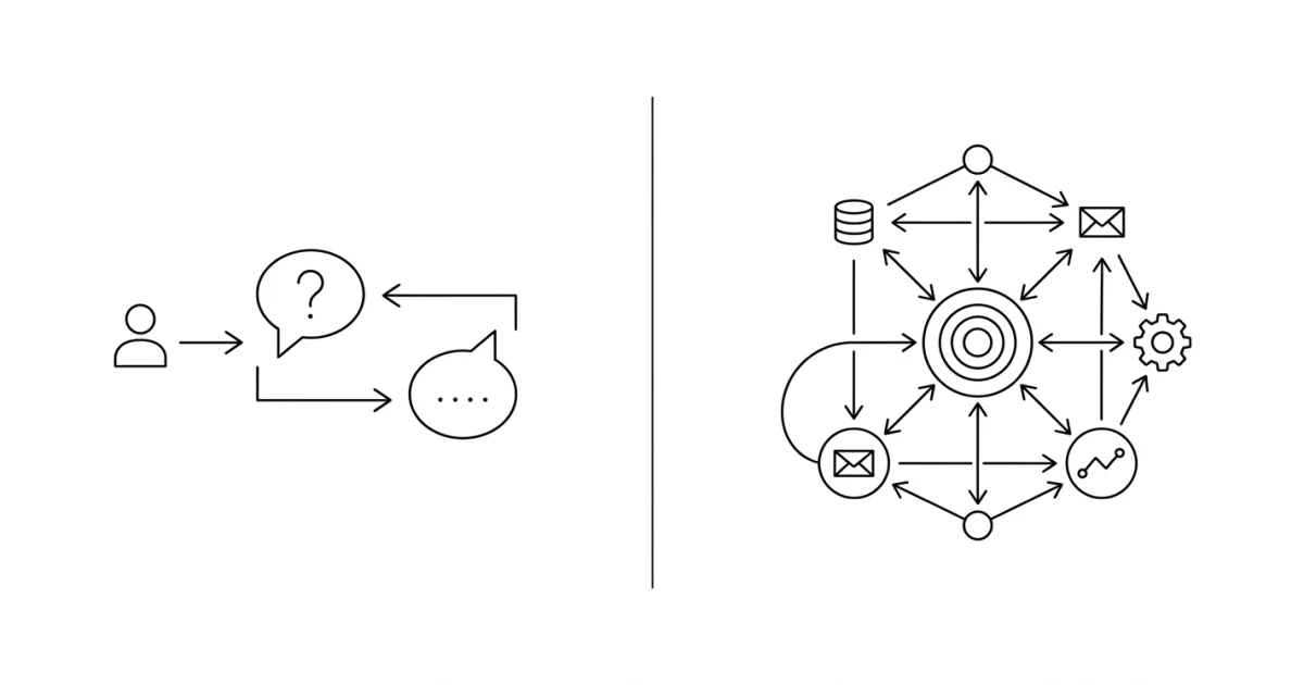 Chatbot tek döngü vs AI Agent çok sistemli akış