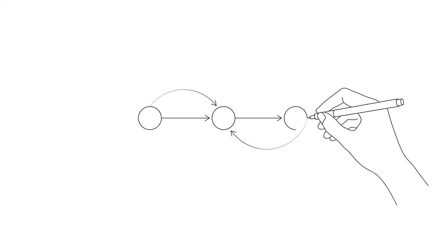 n8n Rehberi: Türk Şirketleri İçin İş Otomasyonu A'dan Z'ye [2026]
