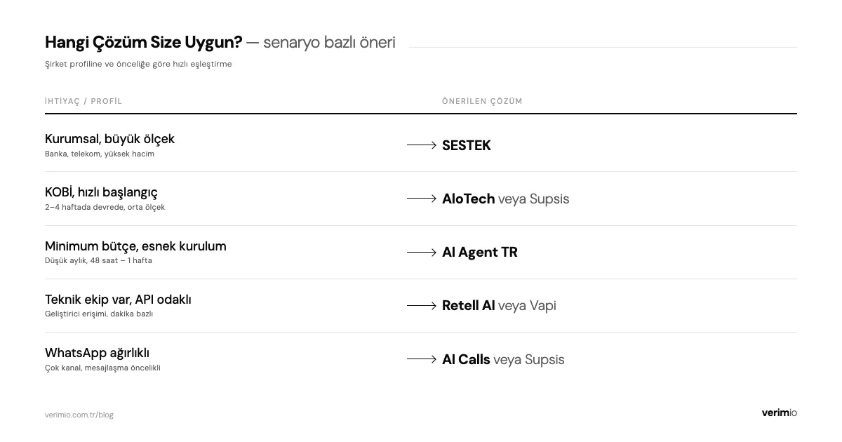 Hangi çözüm size uygun — şirket profili ve önceliğe göre senaryo bazlı öneri