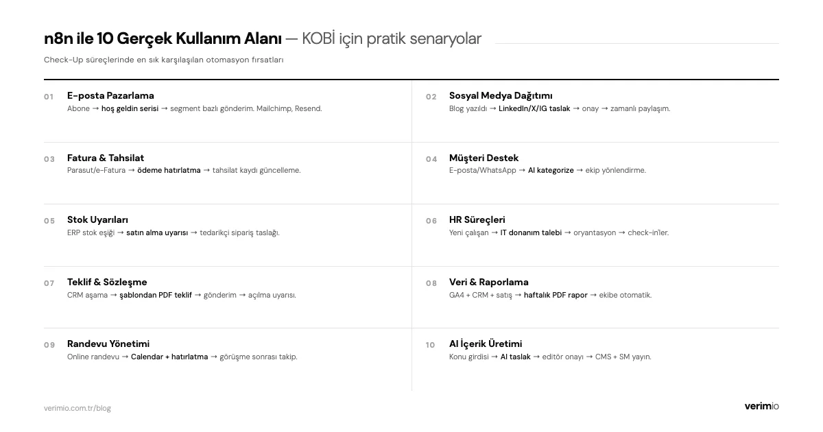 n8n ile 10 gerçek kullanım alanı — pazarlamadan muhasebeye KOBİ için pratik senaryolar