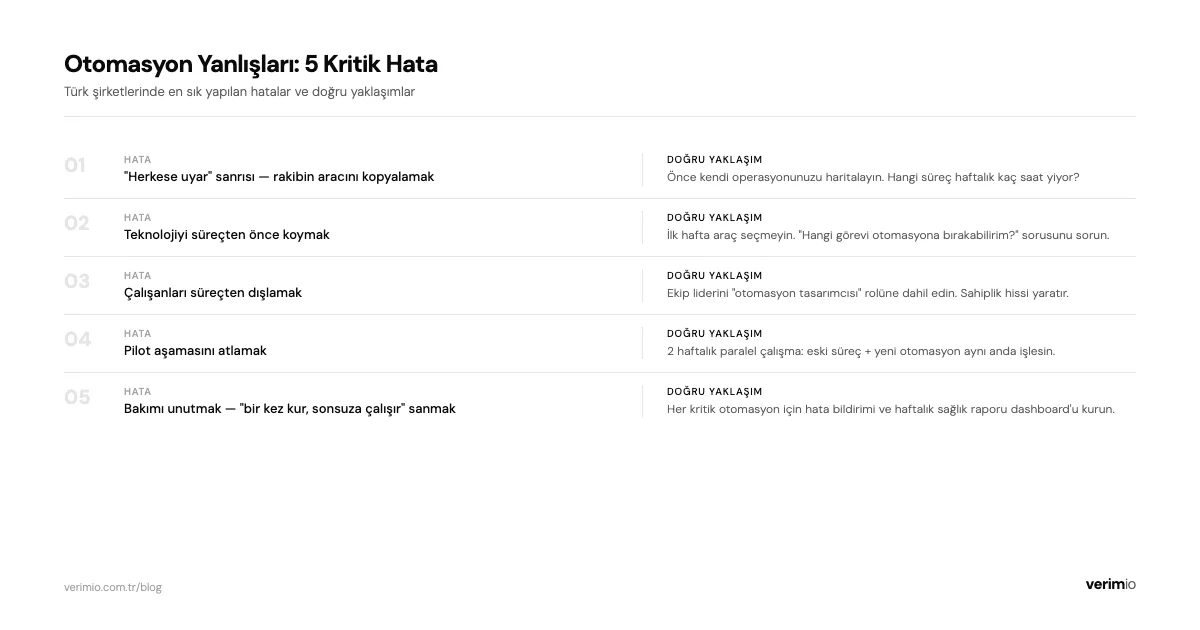 Otomasyon yanlışları — 5 kritik hata ve doğru yaklaşımlar